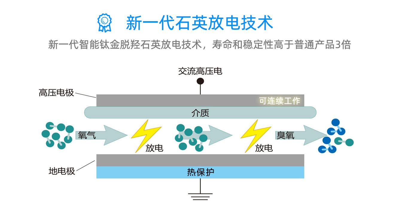 學(xué)校，酒店移動式臭氧消毒機(jī)(圖7)