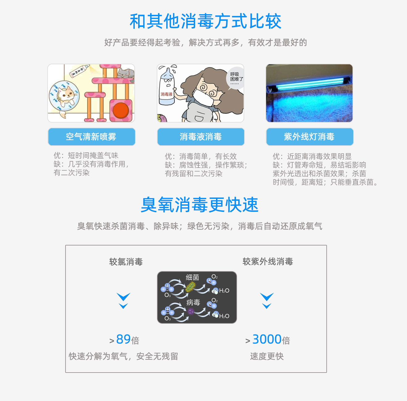學(xué)校，酒店移動式臭氧消毒機(jī)(圖13)