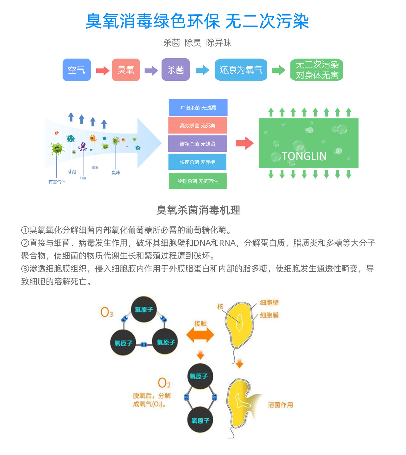 學(xué)校，酒店移動式臭氧消毒機(jī)(圖12)